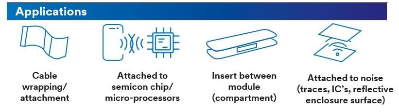 3M EMI Absorbers